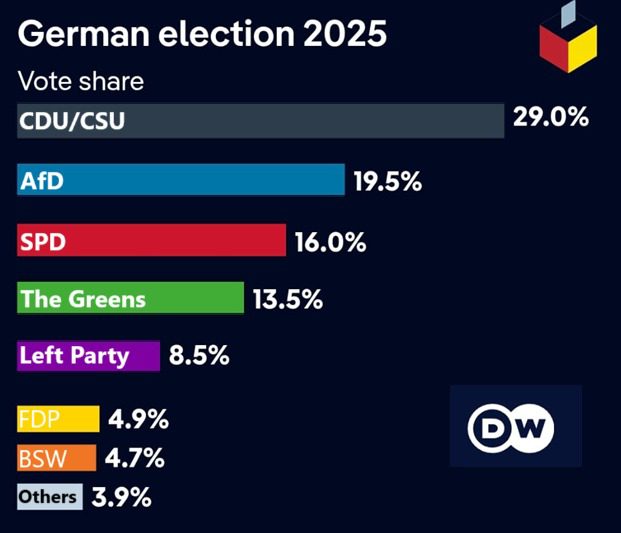 rezultate alegeri germania 2025