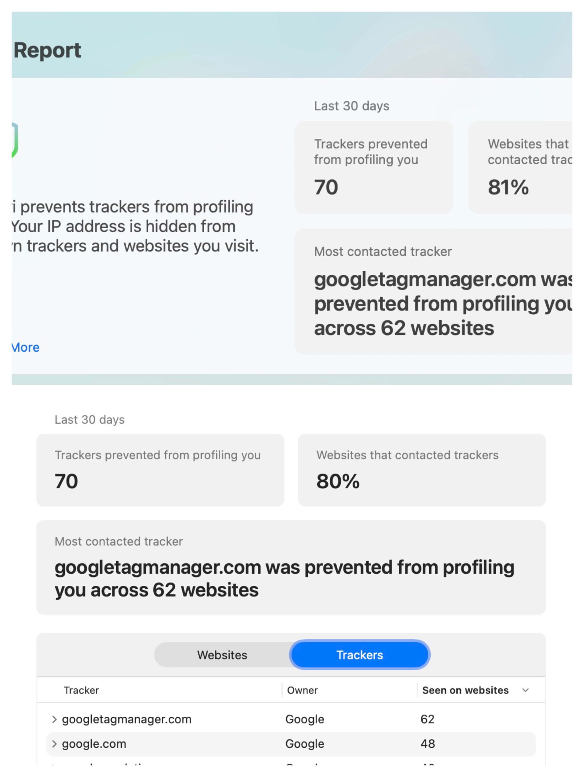 site-uri care profilează privacy report apple