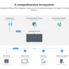 sistem NAS pentru stocare alternativa de date, documente, poze filmări. alternativa pentru google drive si onedrive